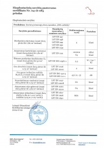 4-2 Ser 04-16-085 ALDASA durys SDI-10N6KL išorės (EN 14351-1) LT 2024